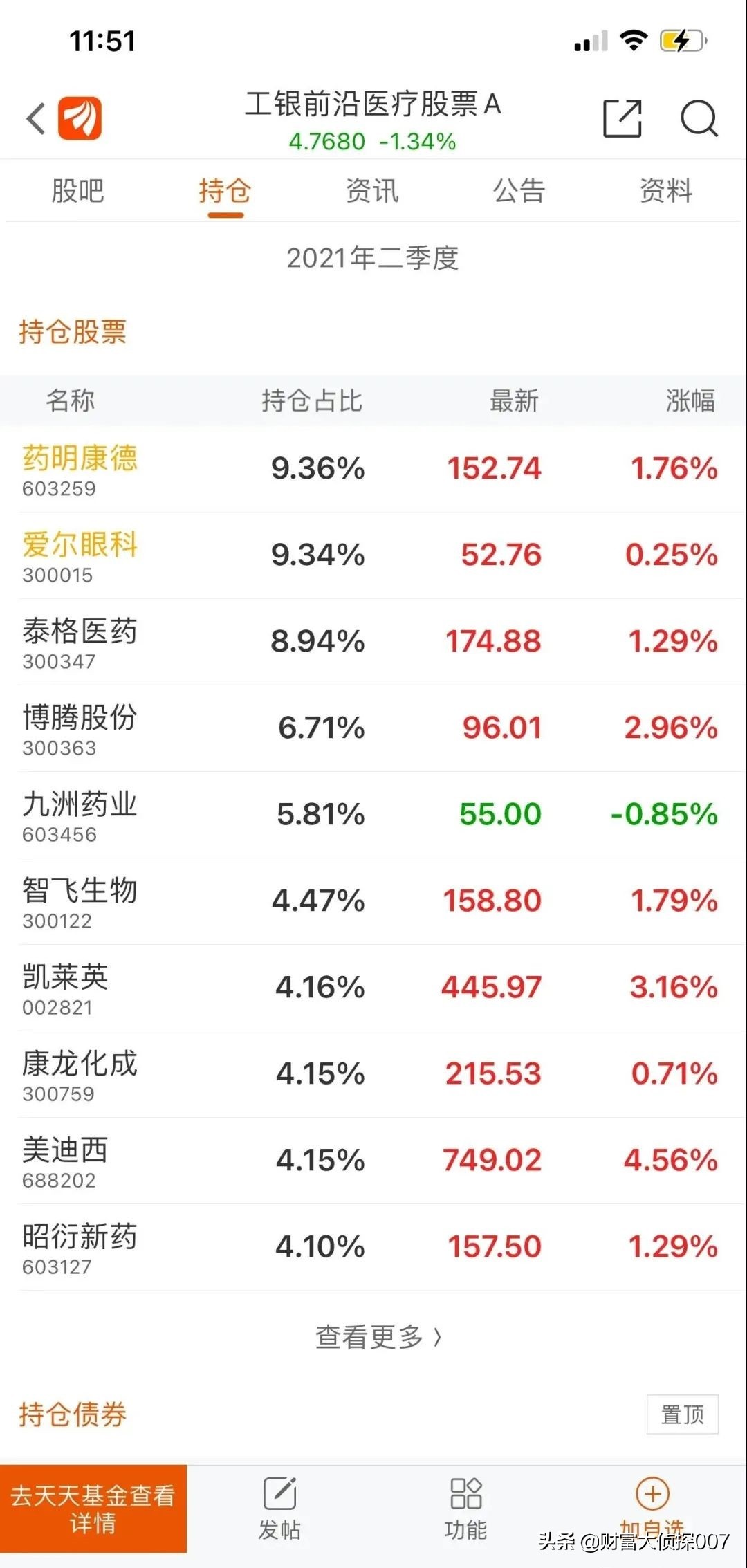 赵蓓工银瑞信前沿医疗会涨不,工银医疗赵蓓