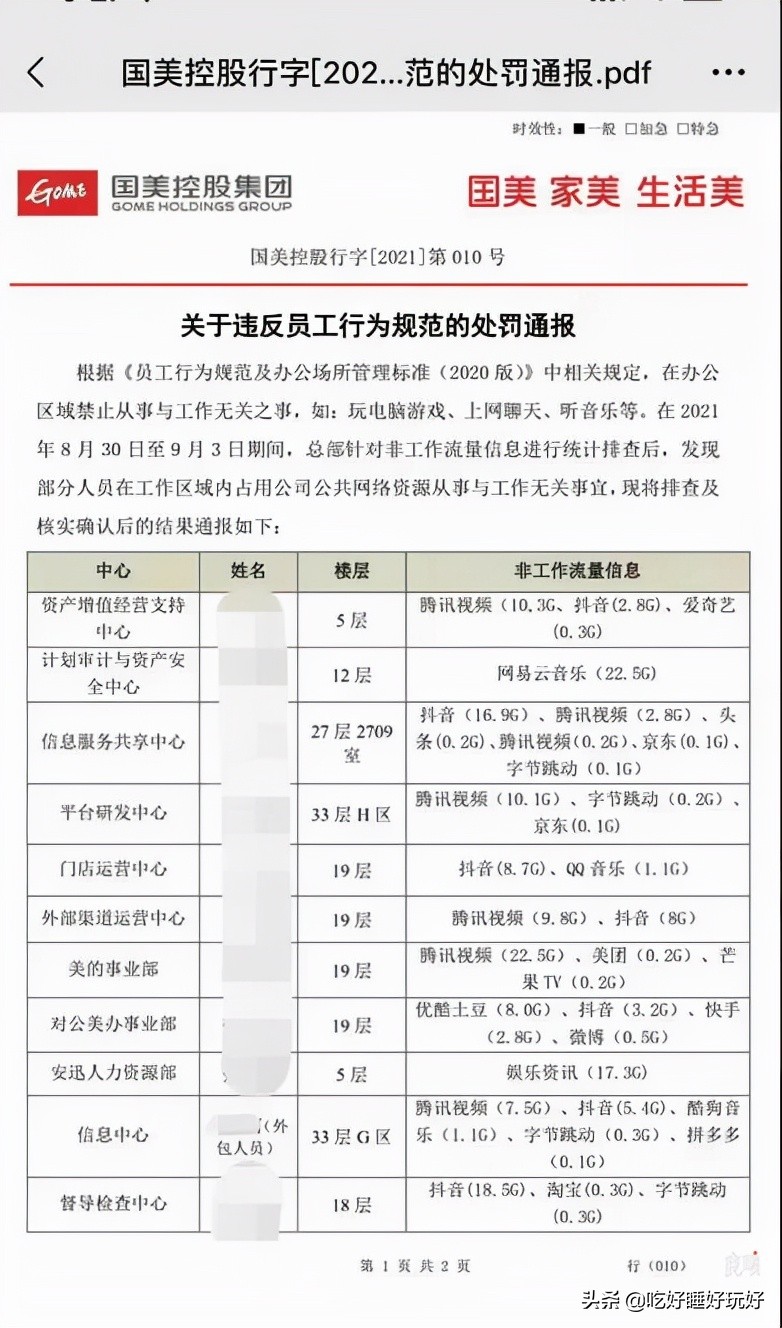 国美严惩摸鱼员工hr怎么看,国美谈处罚摸鱼员工