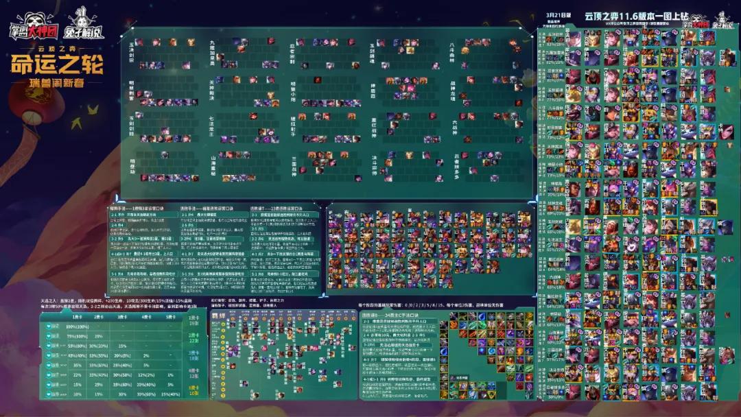 云顶之弈不死蛮王,云顶之弈6.5克制蛮王