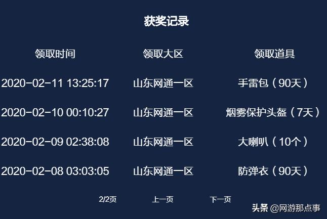 CF每日一抽是真福利?一个90天以上道具都没有,腾讯套路果然深