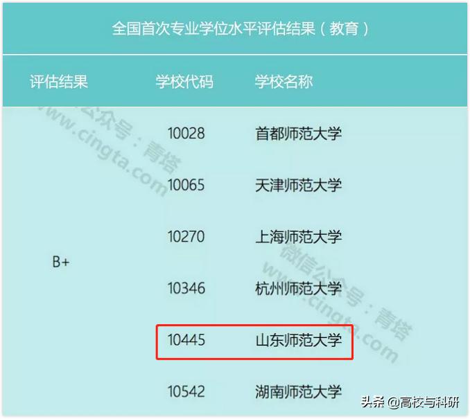 堪比名校的大学,堪比211的全国一百所大专