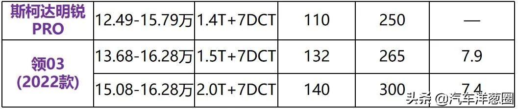 新款别克威朗三缸的吗,别克威朗四缸2019款