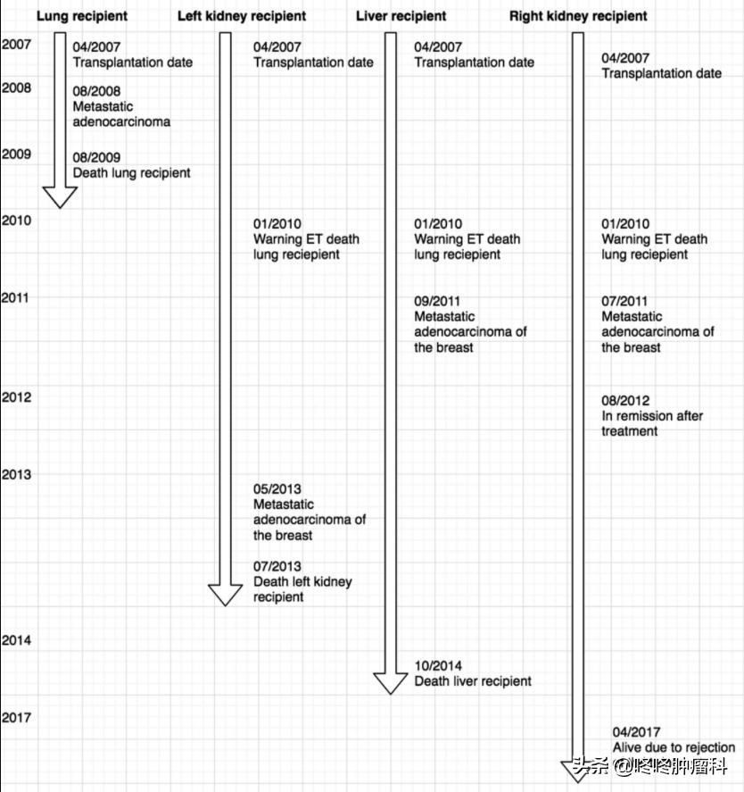 癌症会传染吗碗筷要分开吗,癌症会遗传吗