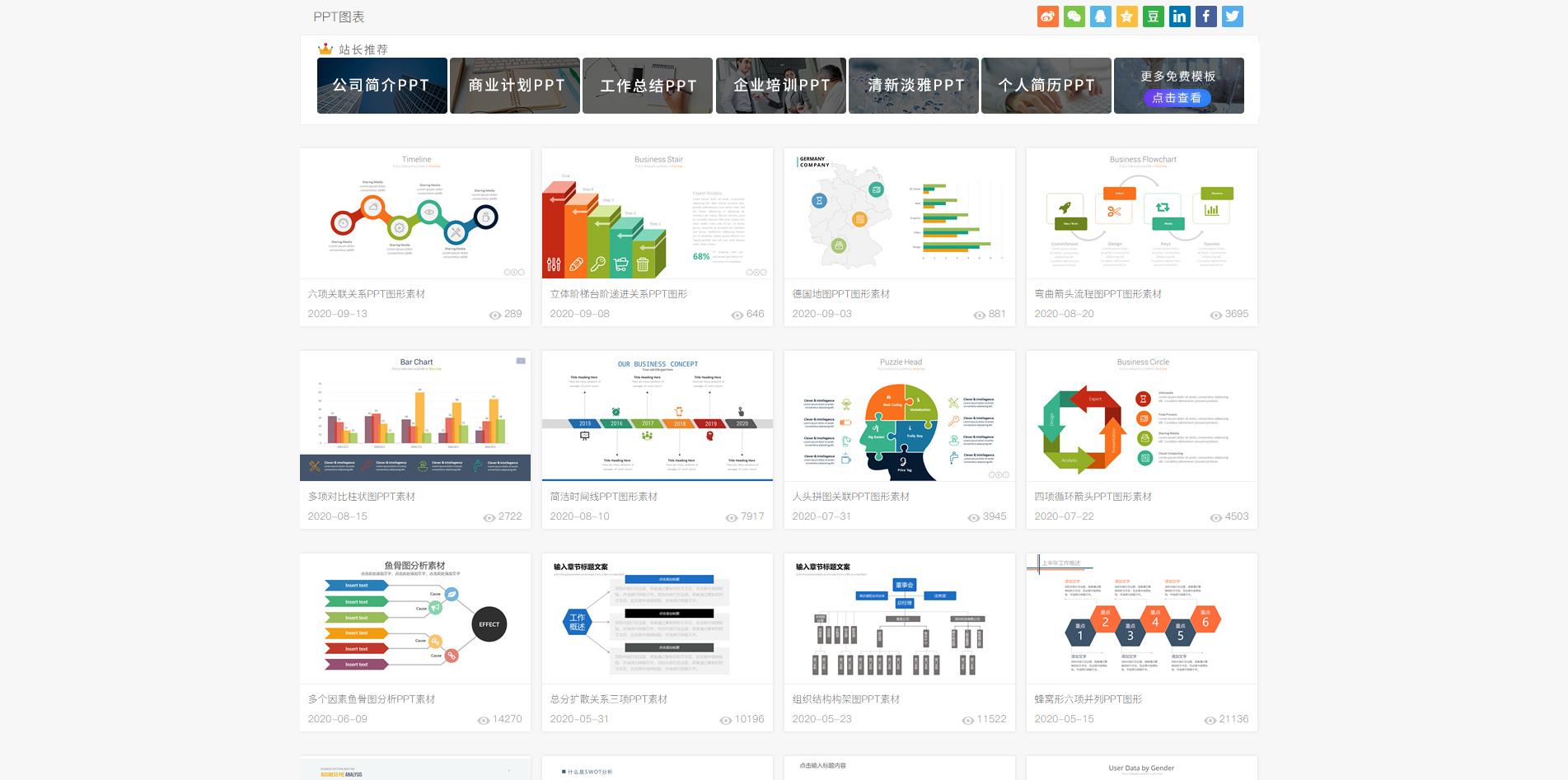 ppt中可编辑的地图素材哪里找,ppt曲线图模板在哪里