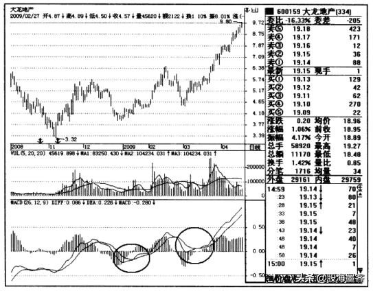操盘手告诉你真实的事件,一位良心操盘手的肺腑独白
