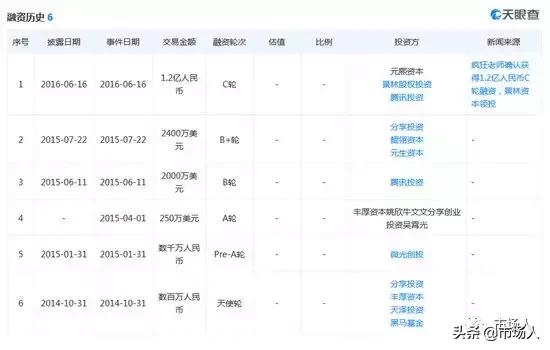 6轮融资3亿，“疯狂老师”宣布停运丨再见也要说的体面