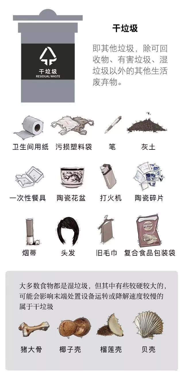 垃圾分类上海立法,上海垃圾分类最后回应