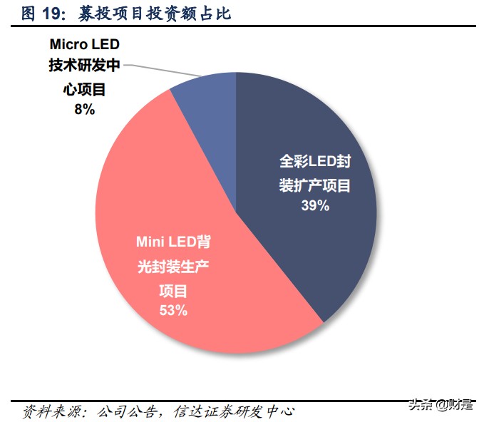 瑞丰光电专题研究：LED封装领军，布局Mini加速成长