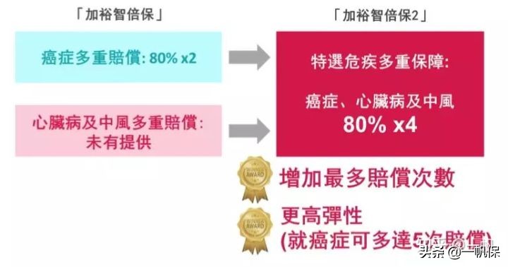 孕妈妈专属孕产保险,有适合早产宝宝的保险吗