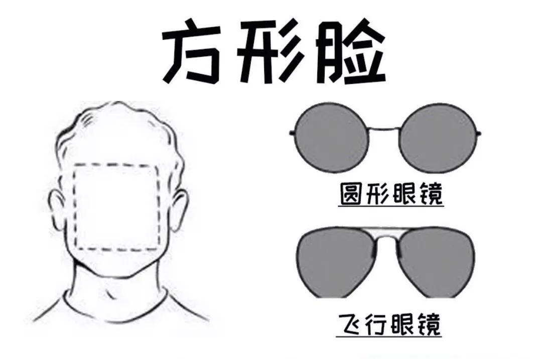 最近很流行的眼镜,最近特别流行的眼镜