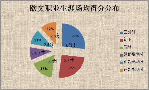 nba历史控球技术最好排名,nba历史得分能力排名凯里欧文