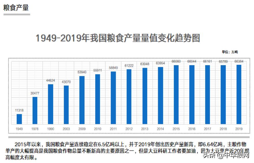 东北农业问题,关于东北农业的视频