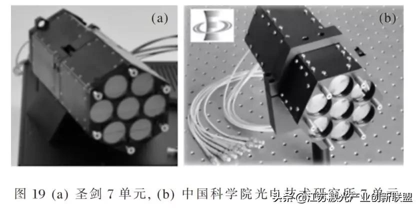 干货分享:高能光纤激光器光束合成技术详尽解读
