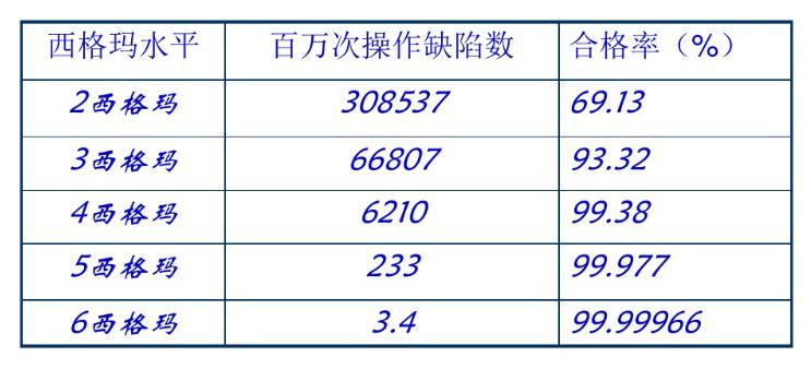 六西格玛简史,六西格玛是什么