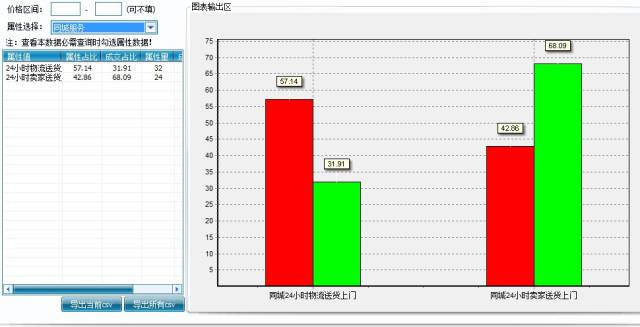策划案例：好产品卖出高价值？助内蒙古苏尼特羊肉卖出中国最贵羊