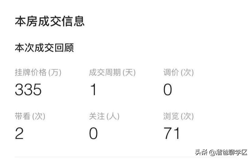 成都天府二街二手住宅房价,成都天府新区学区房对应楼盘