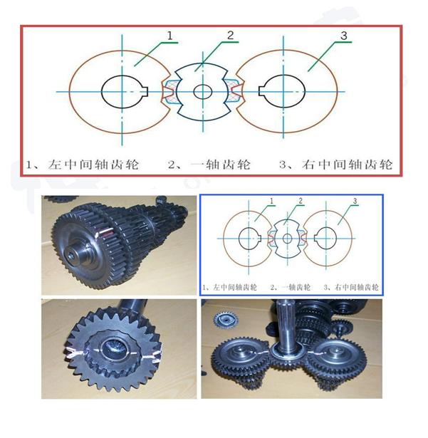 变速箱真的那么难维修吗,变速箱是如何避免打齿的