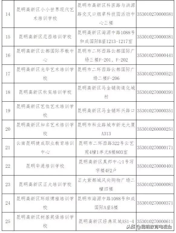 昆明校外培训机构最新情况,昆明校外培训机构监管平台