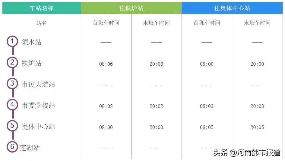郑州地铁2023年有什么活动,郑州首条地铁开通运营的时间
