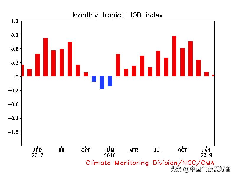 厄尔尼诺现象出现的月份,厄尔尼诺现象2023秋季表现及影响