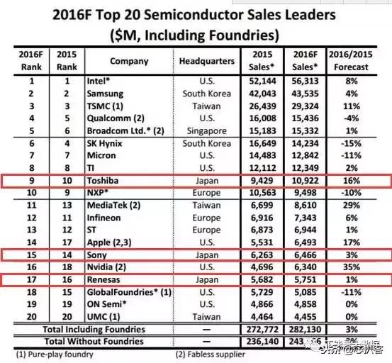 日本电子元器件有哪些,日本电子发展