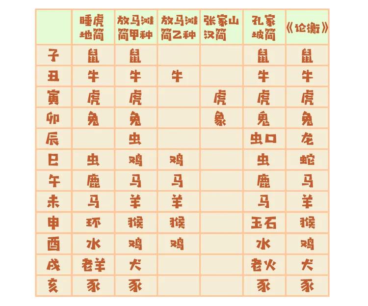 十二生肖谜面揭秘,十二生肖还有哪些关于数学的问题