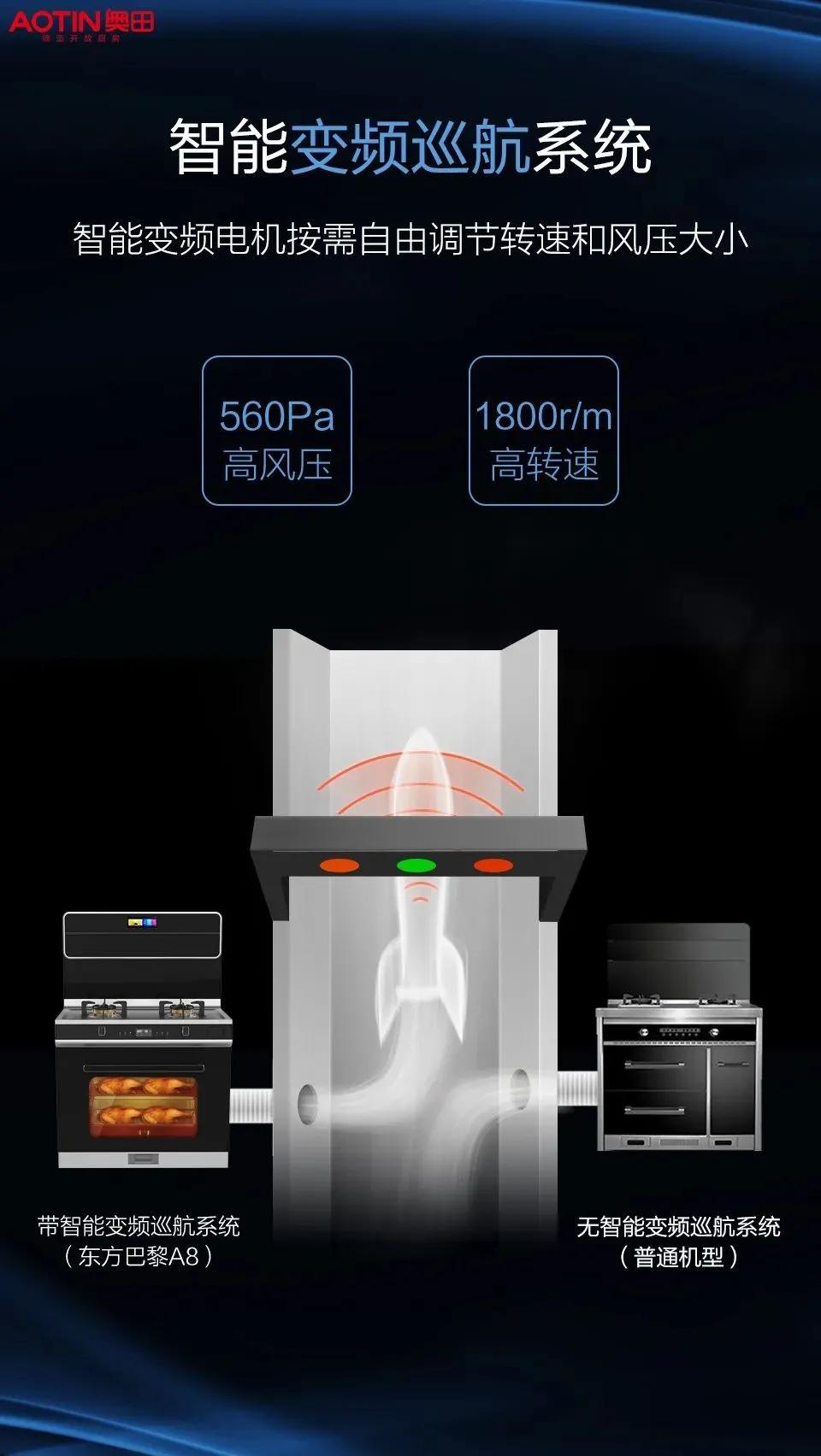 油烟倒灌是跟油烟机好坏有关,油烟倒灌是哪里坏了