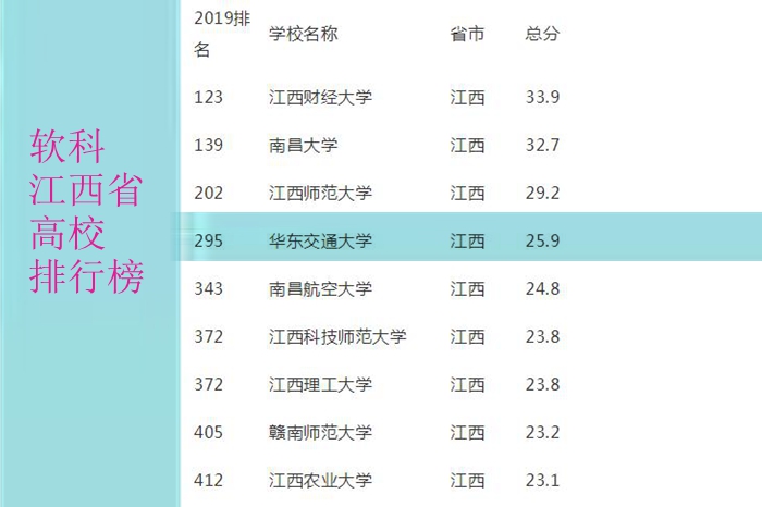 华东交通大学在南昌口碑,华东交通大学好还是南昌大学好
