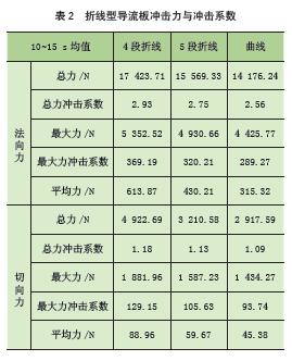 皮带输送机导流板设计,带式输送机转载点搭接方式