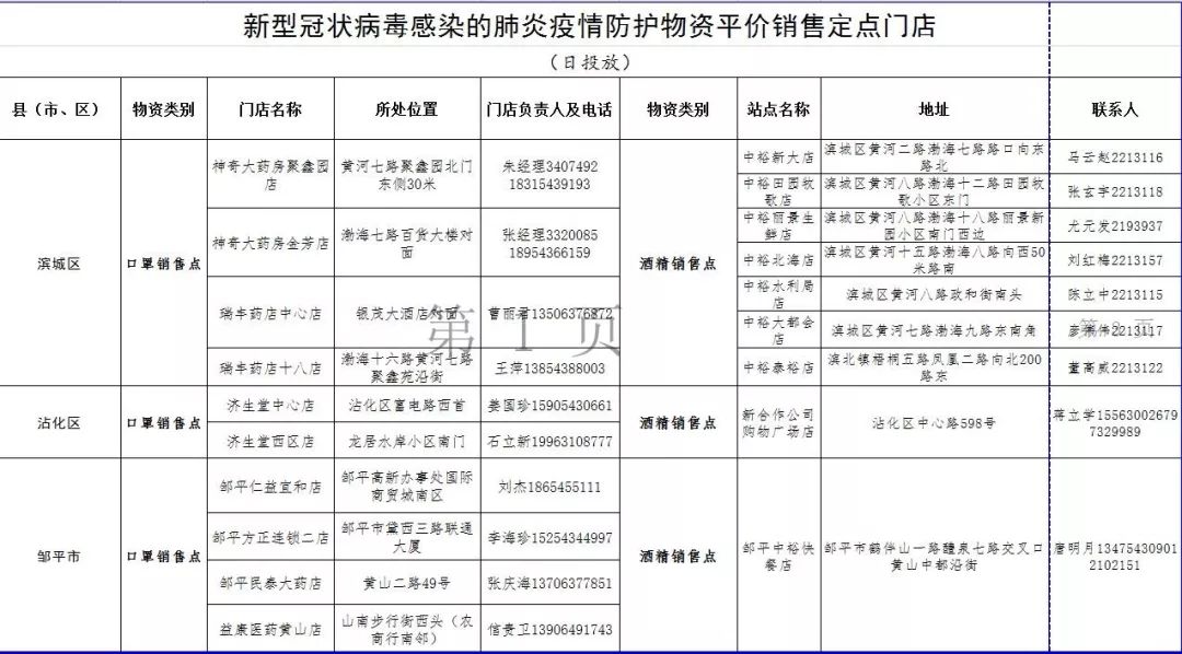 紧急采购口罩,紧急通知口罩