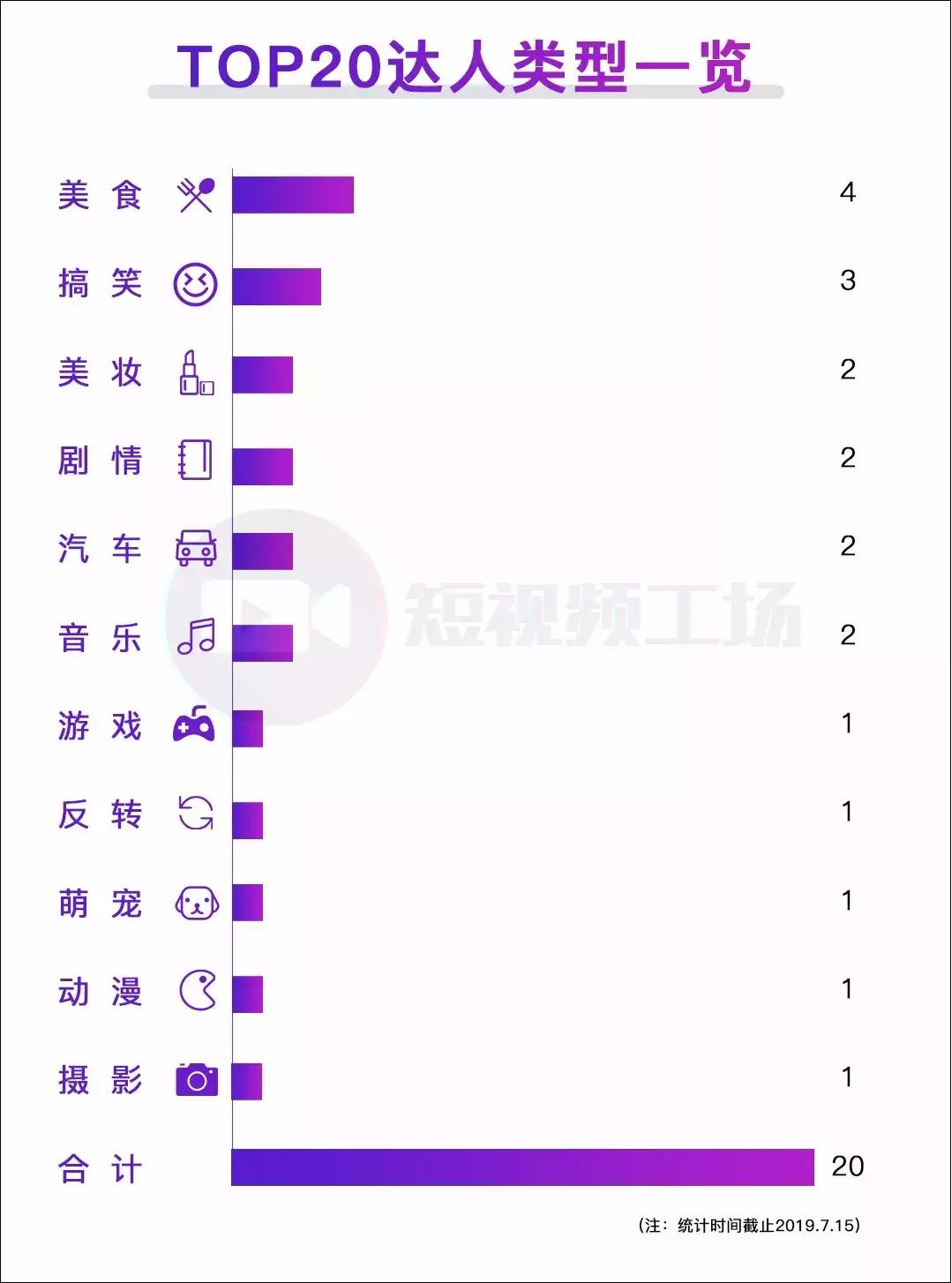 2019短视频半年报|李佳琦狂揽2500万粉丝；游戏内容受追捧