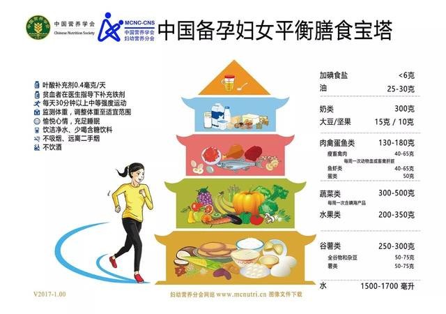备孕期膳食宝塔视频,2022版膳食宝塔与膳食指南
