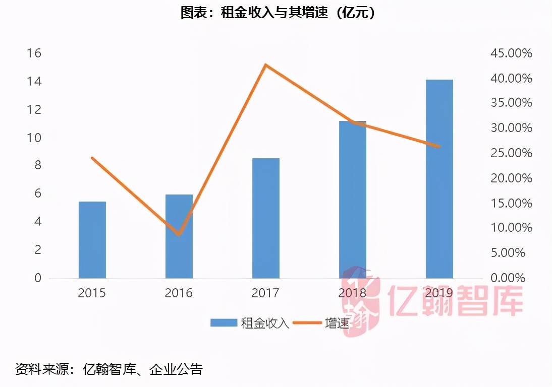 瀹濋緳鍦颁骇鎶曡祫鍝簺椤圭洰,瀹濋緳鍦颁骇璺ㄨ秺寮忓彂灞曠殑鍗佸勾
