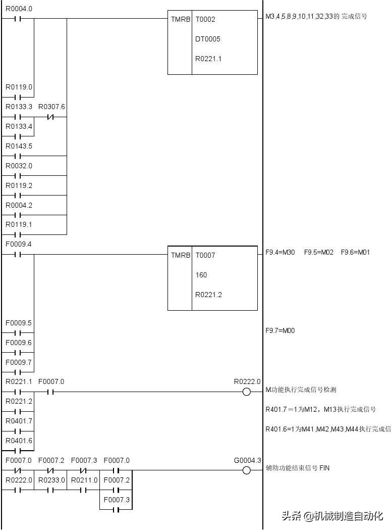 广数980tdiplc梯形图怎么导入,广数980tdb怎样修改plc参数