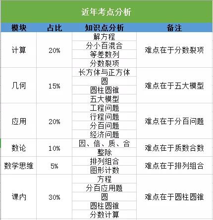 北京小升初西城,北京五中通州校区升学率