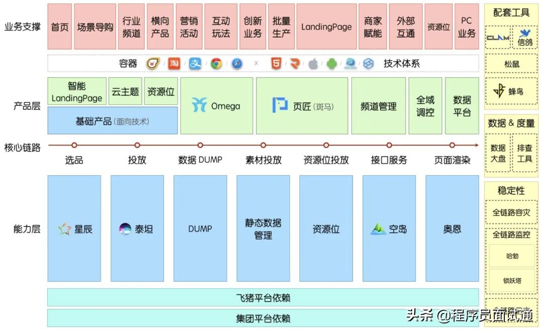 圣司：我的前端成长之路，内观自在，外观世音，追寻内心平静