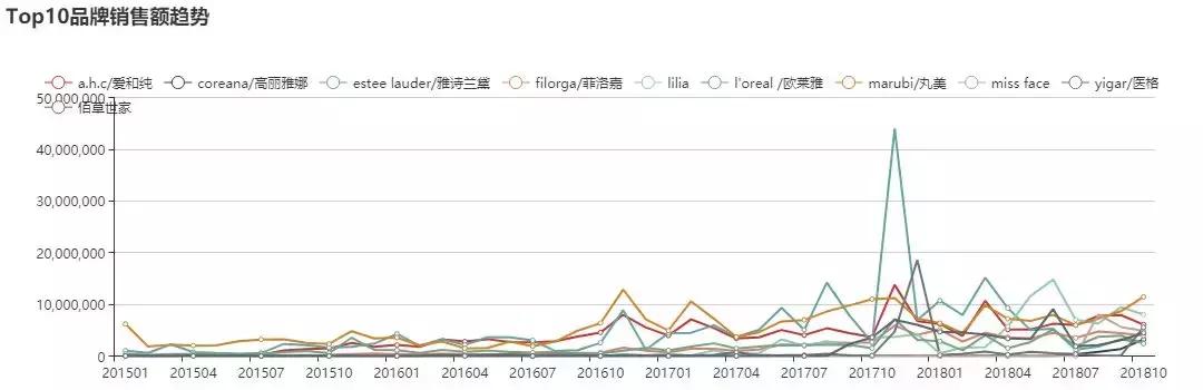 丸美眼霜案例,丸美眼霜产品分析
