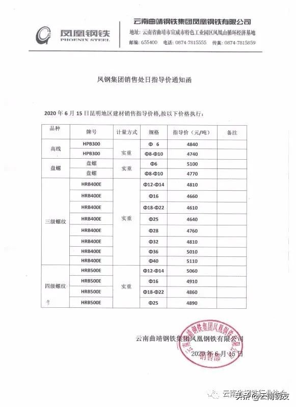 11月21日昆明钢材市场最新报价,11月6日昆明钢材市场最新报价