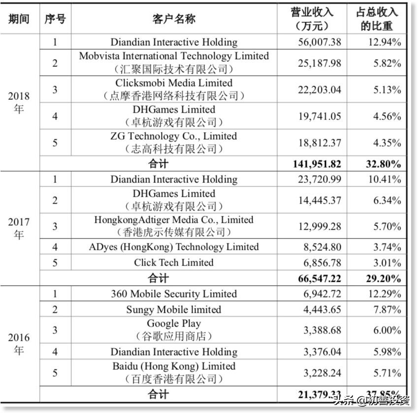 踢足球黑科技,科创板技术创新