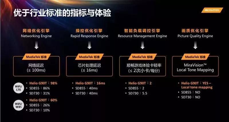 联发科中端芯片最新消息,联发科芯片的崛起