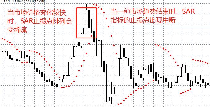 炒外汇黄金入门教程,外汇黄金短线交易系统详细教程