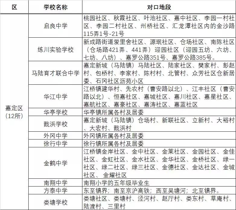 上海16区潜力公办初中推荐榜,上海最有潜力公办小学