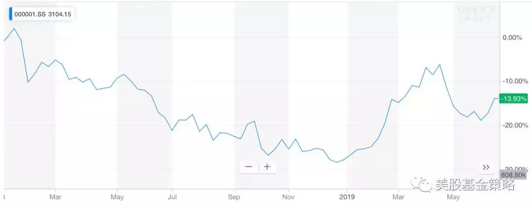 让投资变得更简单,投资本质择时操作