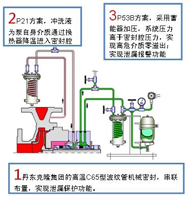 泵的机械密封安装讲解视频,高温泵密封解决方案