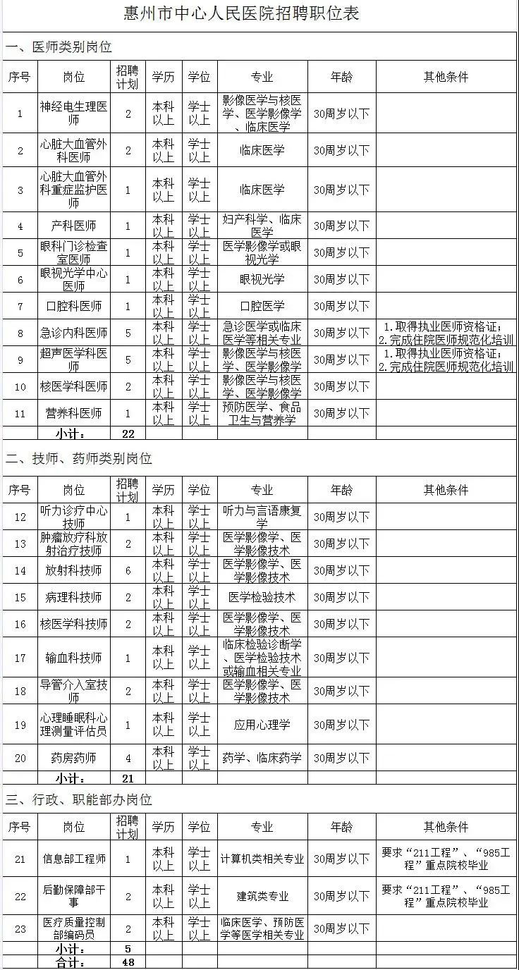 惠州事业单位招教在哪报名,惠州哪些事业单位招考