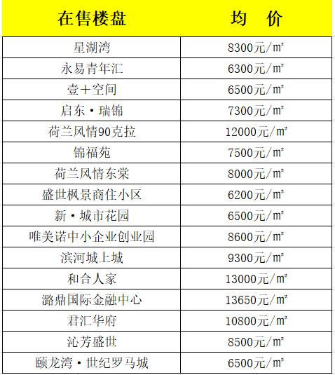长治君汇活力城最新房价,长治公务员小区最新房价