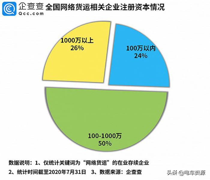网约车新机遇,中国同城货运网约车趋势报告