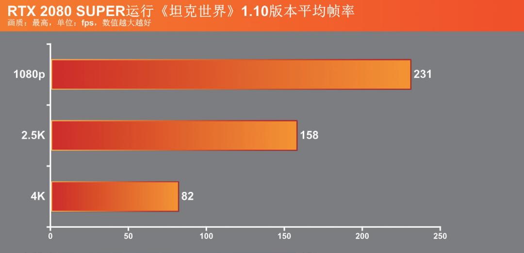 坦克世界要什么样的显卡才带得动,画质升级