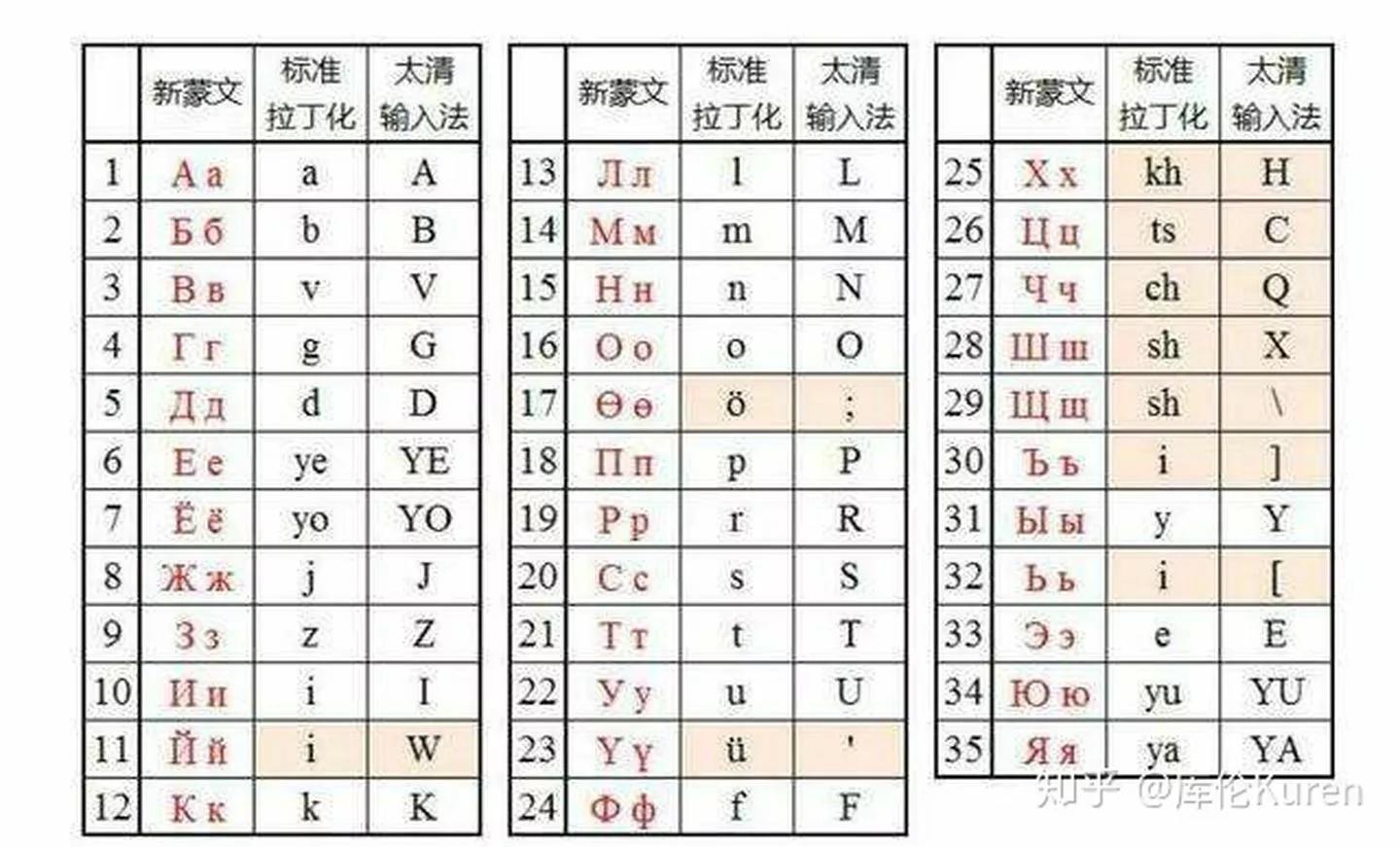 满洲人祖先,满洲人是韩国人的祖先吗