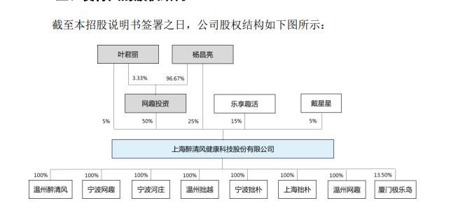 “情趣用品第一股”有望诞生，创始人为80后夫妻，三年套现2亿